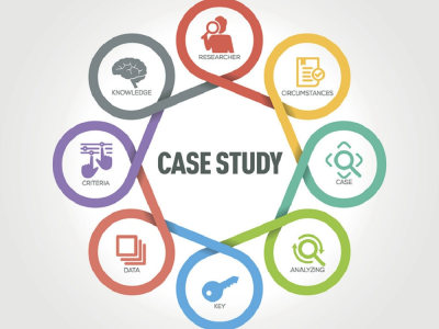 Well researched In-Depth case study & Research Analysis in any sector