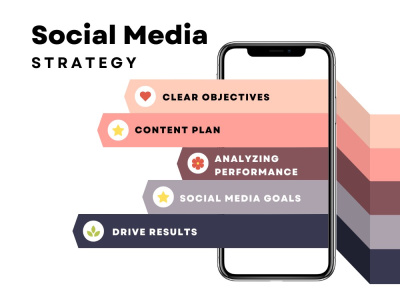 A Custom Social Media Strategy for Your Business
