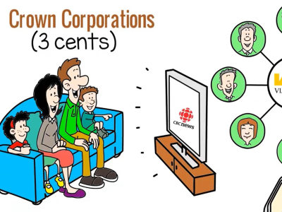 A Whiteboard video with voice over, Whiteboard colored Animation video