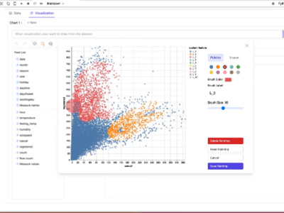A Pygwalker dashboard for various data visualization and analysis | Upwork