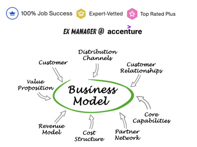 A detailed analysis of your business concept, industry, and competition