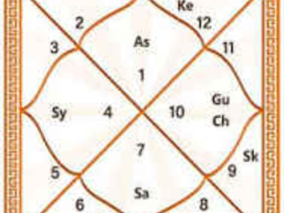 A fantastic dilevery and 55 pages colour horoscope provided