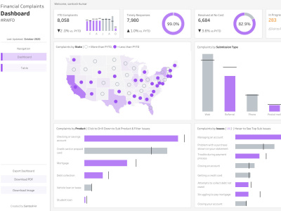 Super Amazing Tableau Dashboard