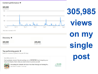Engaging LinkedIn Posts and Articles