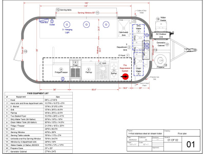 Food Truck or Trailer Permit Drawings for City Approval (Health Dept Ready)