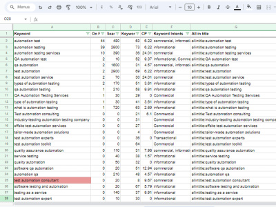 Advanced SEO Keyword Rresearch | Competitor Analysis