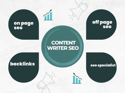 SEO Article/Blog/Content Writing/Writer Technology/Fashion/Travel/IT/Health