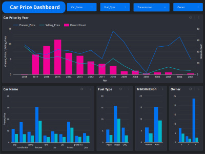 A custom Google Looker Studio Dashboard using any data stream.