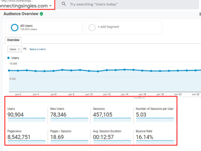 An amazing digital marketing strategy to enhance your business sales.