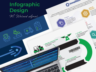 Infographic design, Graphic design, Flowchart design, Expert designer