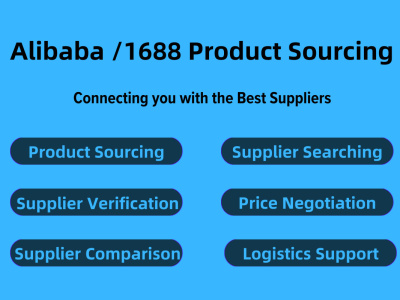 Alibaba / 1688 Product Sourcing support