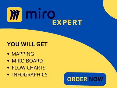 Miro whiteboard, infographics, mapping and flowcharts