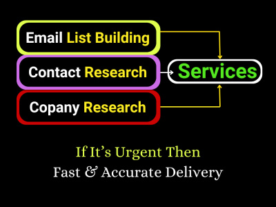 List Building, Company Profile Research and Contact Research