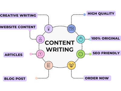 Your blog post, article or website content