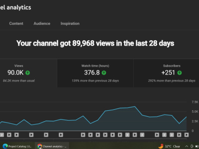 Technical YouTube Channel Manager With Organic SEO Reach