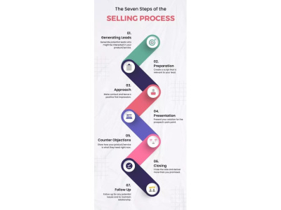A Professional Infographic Design for Effective Data Presentation