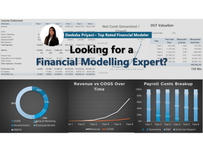 User-friendly and Professional 3-Statement Linked Financial Model