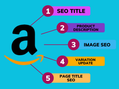 AMAZON SEO PRODUCT LISTINGS