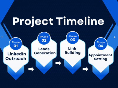 Linked Outreach Pro For Lead Generation And Appointment Setting
