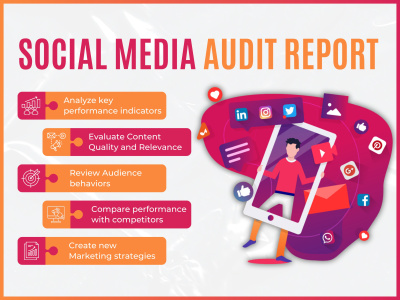Social Media (Instagram, Facebook, LinkedIn) Audit for Optimal Performance