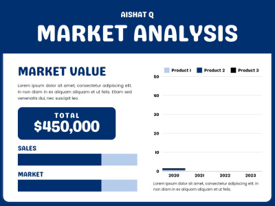 A well detailed market research and analysis report for your business