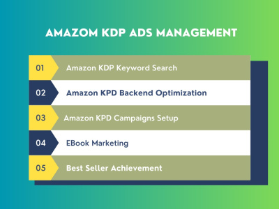 Amazon KPD Ads Management
