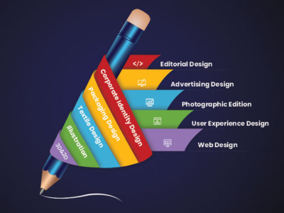 Visually captivating designs that tell your brand’s story