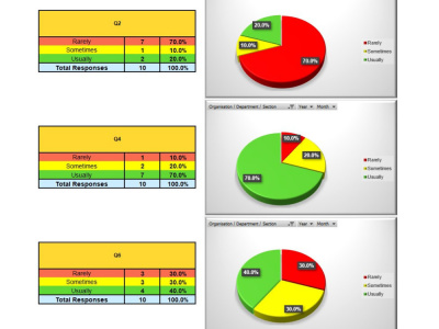 Expert Excel VBA Automation | Professional Dashboard | Macros | Formulas