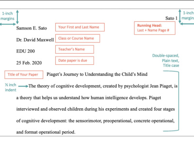 APA, MLA, Harvard & Chicago Referencing Formatting Citations & Bibliography