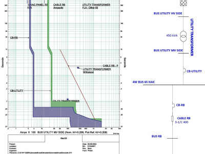 Protection Coordination Study for Power Systems