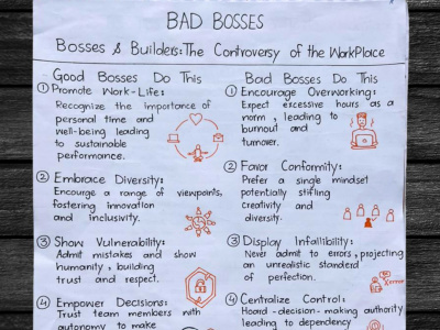 Gracefully handwritten LinkedIn Posts & Instagram Posts in neat handwriting