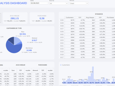 Tableau tutoring sessions to learn Tableau and Data Visualization