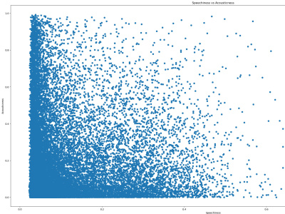 Comprehensive Data Analysis with Actionable Insights and Visualizations