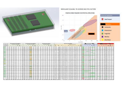 A detailed engineering feasibility study with time and cost estimates.