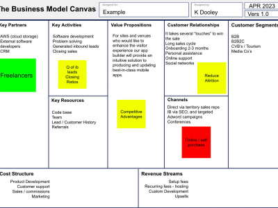 Hands-on workshop to build your Business Model Canvas (BMC).