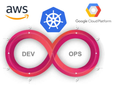 Kubernetes Cluster Creation on AWS or GCP