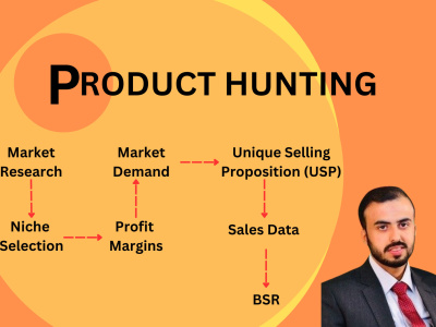 Amazon Product Hunting & Product Sourcing