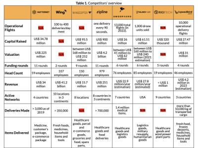 5 pager market research conclusion for your business!