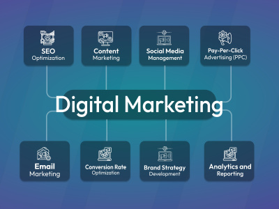 Digital Marketing Strategy | Social Media Marketing | PPC Ads Expert | SEO