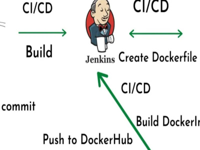 Jenkins CI/CD Expert | DevOps Engineer