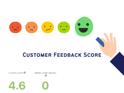 A fantastic facebook ad work that will boost your customer feedback score