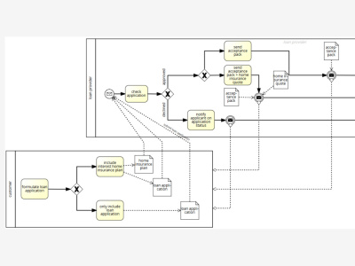 A process map, diagram, workflow or flowchart