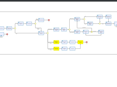 A project documentation, prototype and diagram uml | Upwork