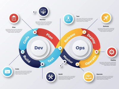 DevOps Service, AWS, CI/CD Pipeline and Cloud Architect Solutions