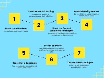 HR Services: Recruitment, Onboarding, and Employee Relations
