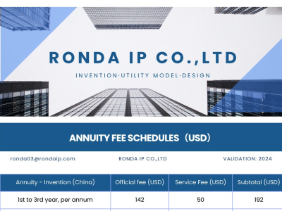 Patent annuity in China