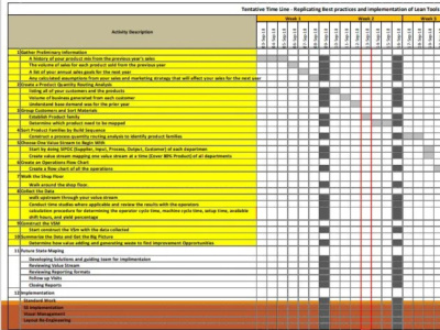 A Lead Auditor ISO 9001-14001-18001-45001
