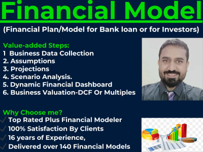 A Financial Model, Financial Plan and Projections for fund raising