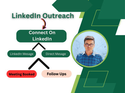 LinkedIn Outreach Specialist for Strategic Appointment Setting Campaigns