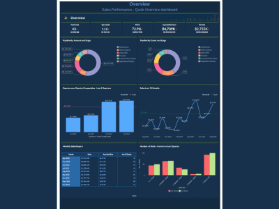 A customized Zoho Analytics setup to optimize your business data usage.